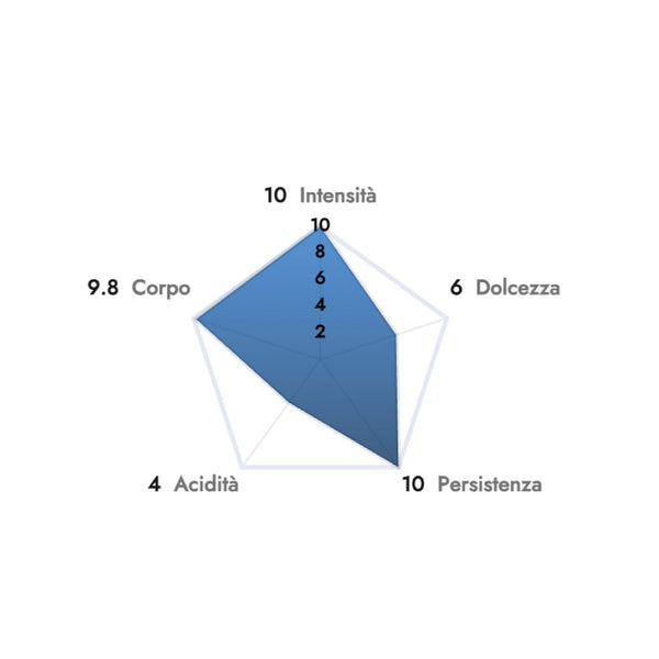 Caffè Borbone Cialde Ese Miscela Nera 150pz. - Espressos