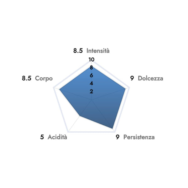 Caffè Borbone Miscela Blu 100pz. capsule comp. Nespresso* - Espressos