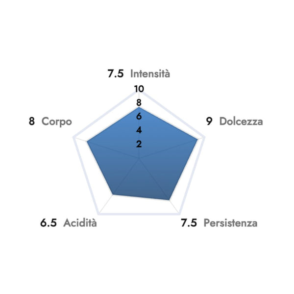 Caffè Borbone Miscela Oro 100pz. capsule comp. Nespresso* - Espressos