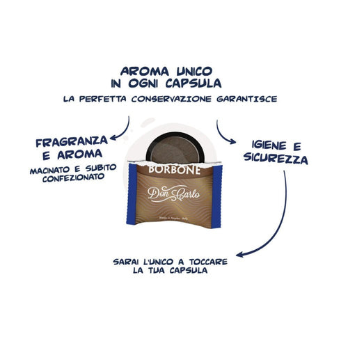 Caffè Borbone Miscela Blu 100pz. capsule comp. A Modo Mio* - Espressos
